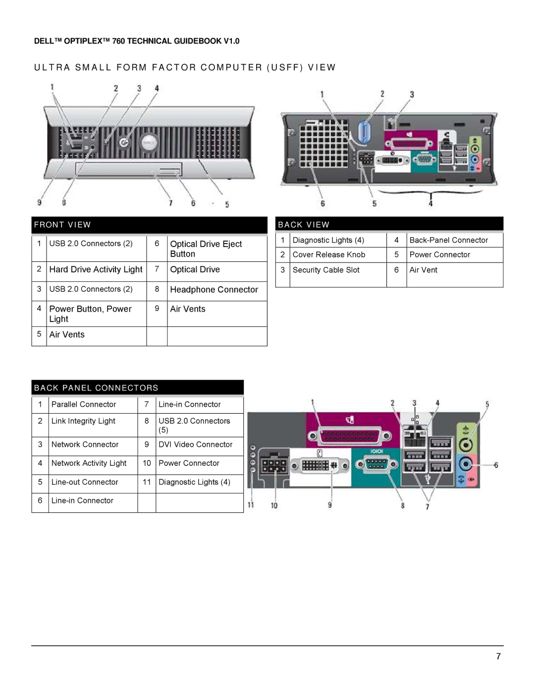 Dell 760 manual Ultra Small Form Factor Computer Usff View, Power Button, Power Air Vents Light 