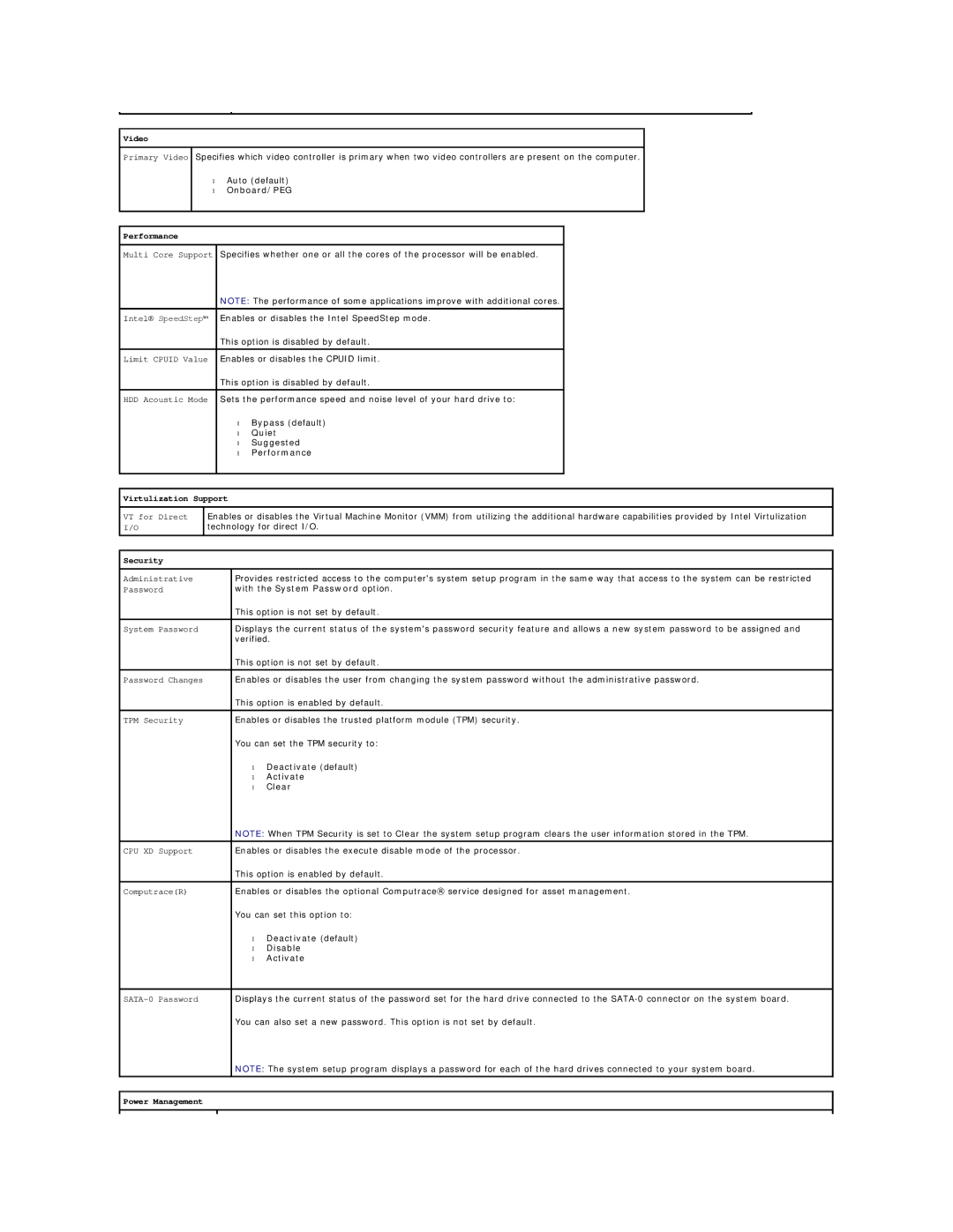 Dell 760 manual Onboard/PEG, Quiet, Suggested, Performance, Deactivate default, Activate, Clear 