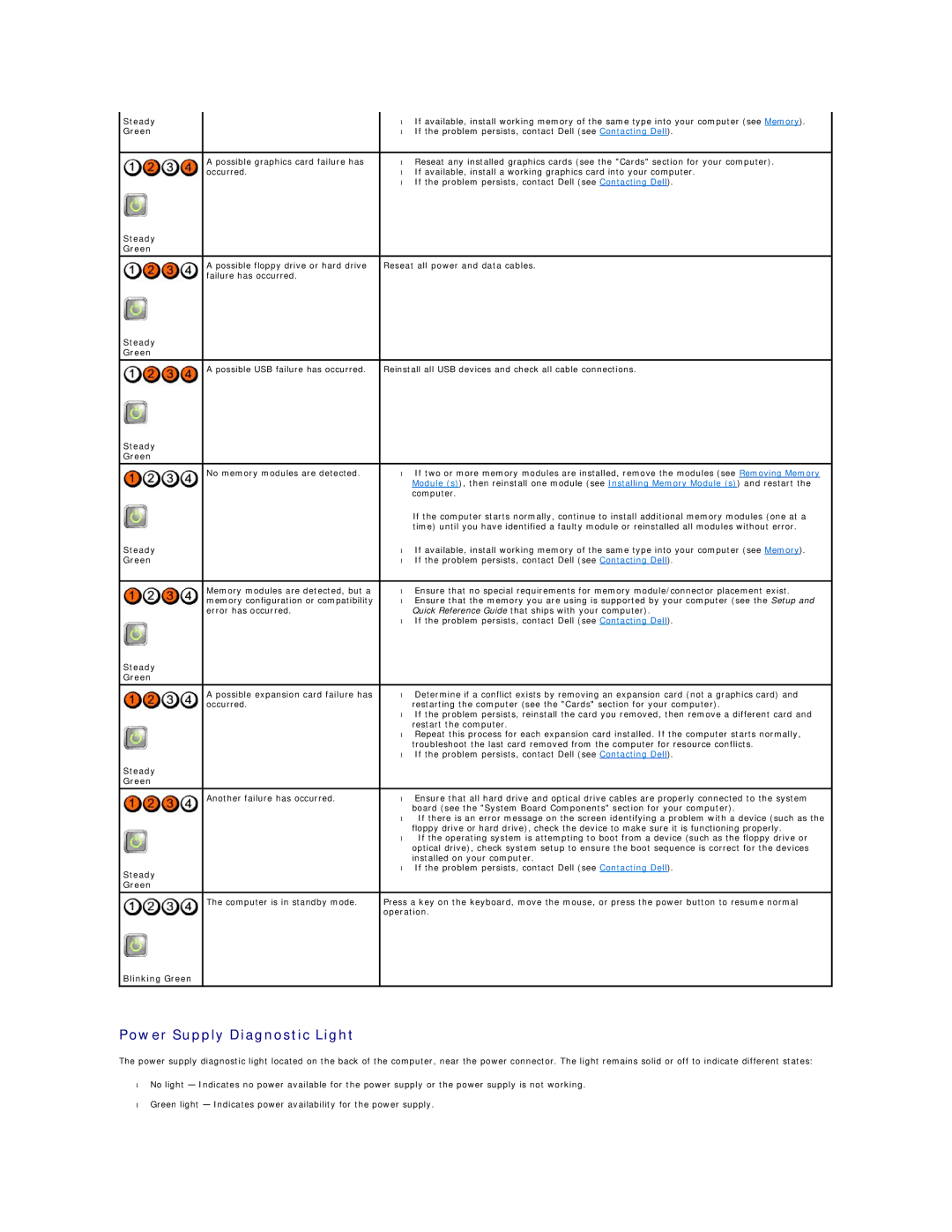 Dell 760 manual Power Supply Diagnostic Light, Steady, Blinking Green 