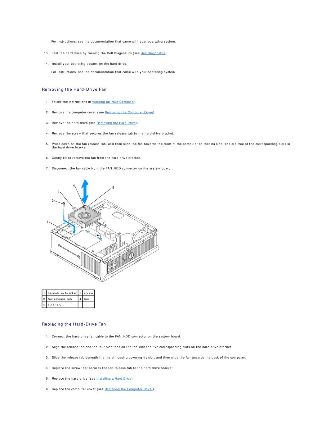 Dell 760 manual Removing the Hard-Drive Fan, Replacing the Hard-Drive Fan 