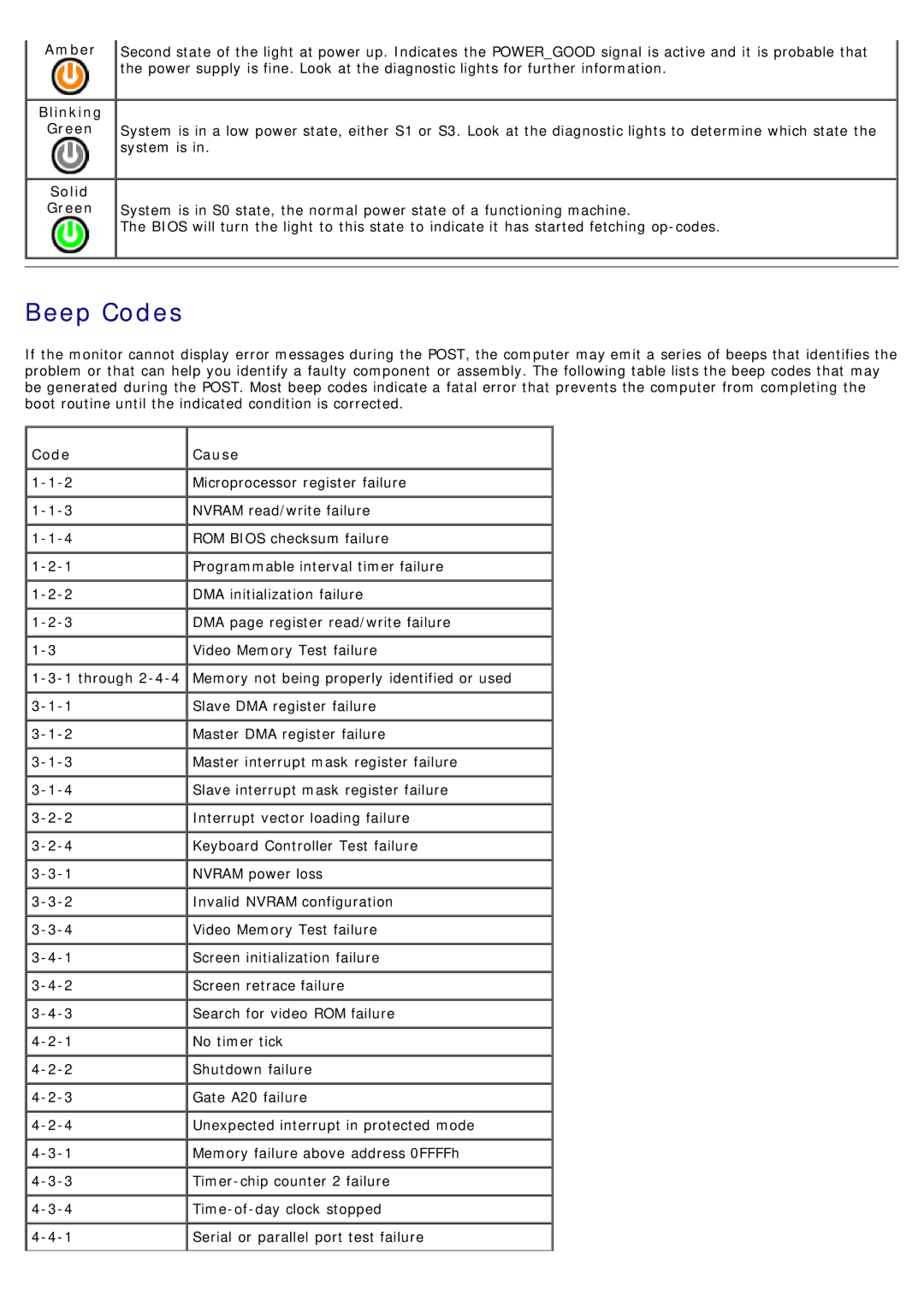 Dell 780 service manual Beep Codes, Amber Blinking Green Solid, Code Cause 