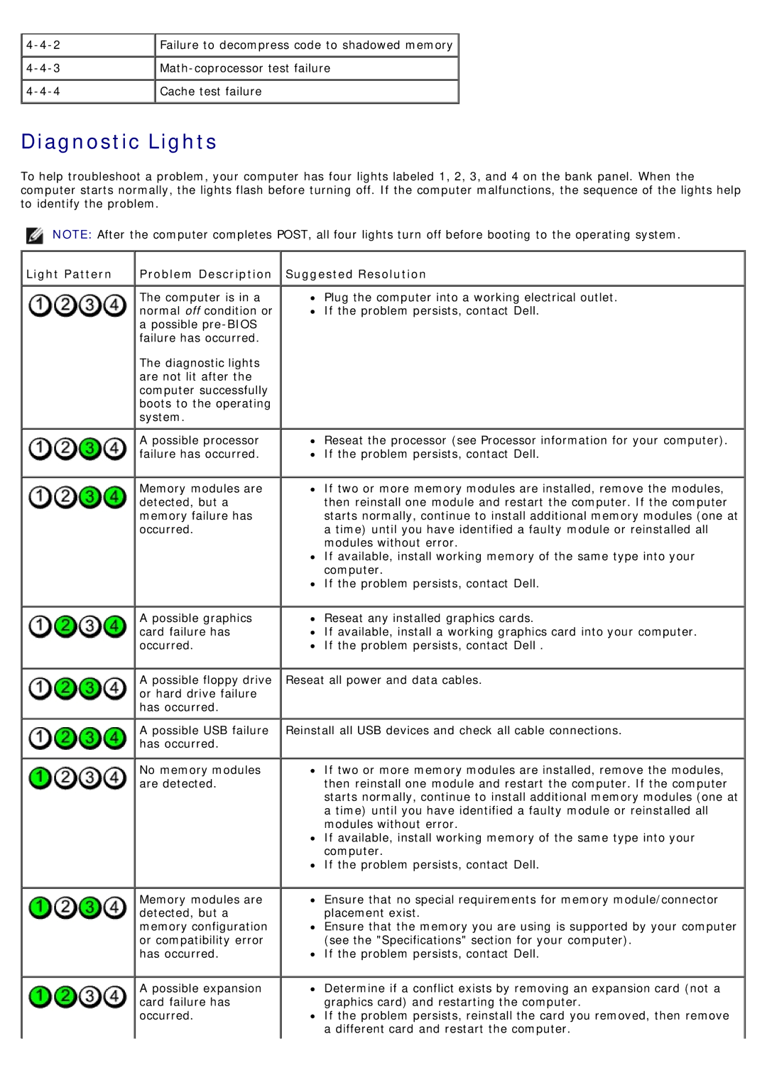 Dell 780 service manual Diagnostic Lights, Light Pattern Problem Description Suggested Resolution 