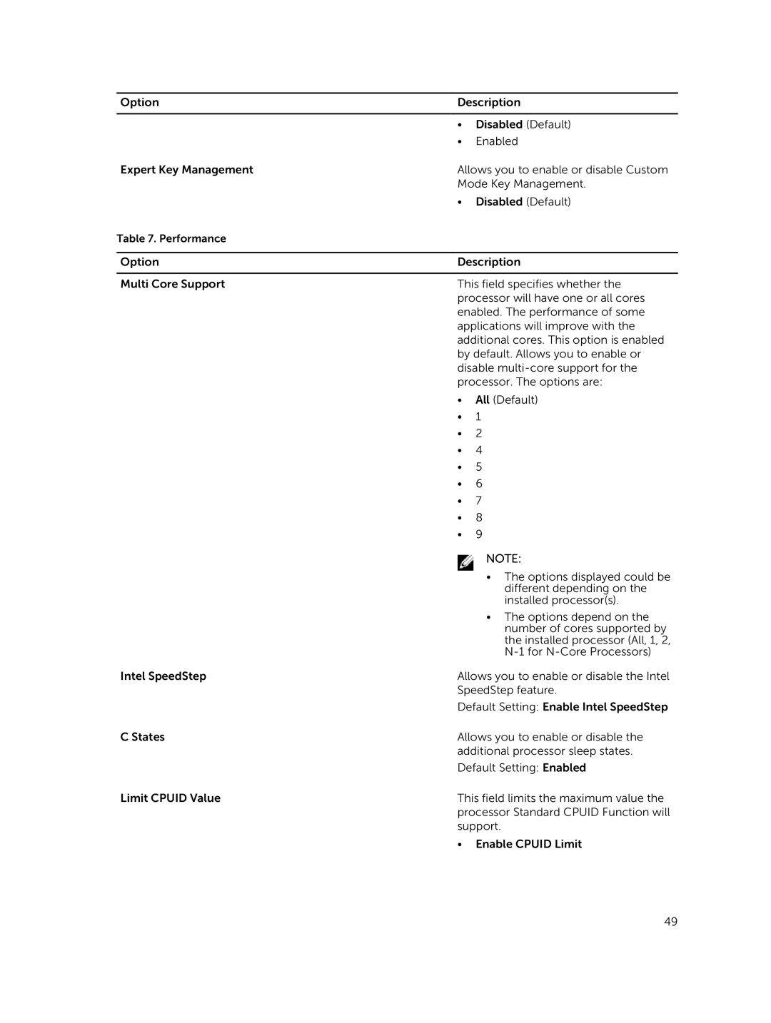 Dell 7810 owner manual Performance 