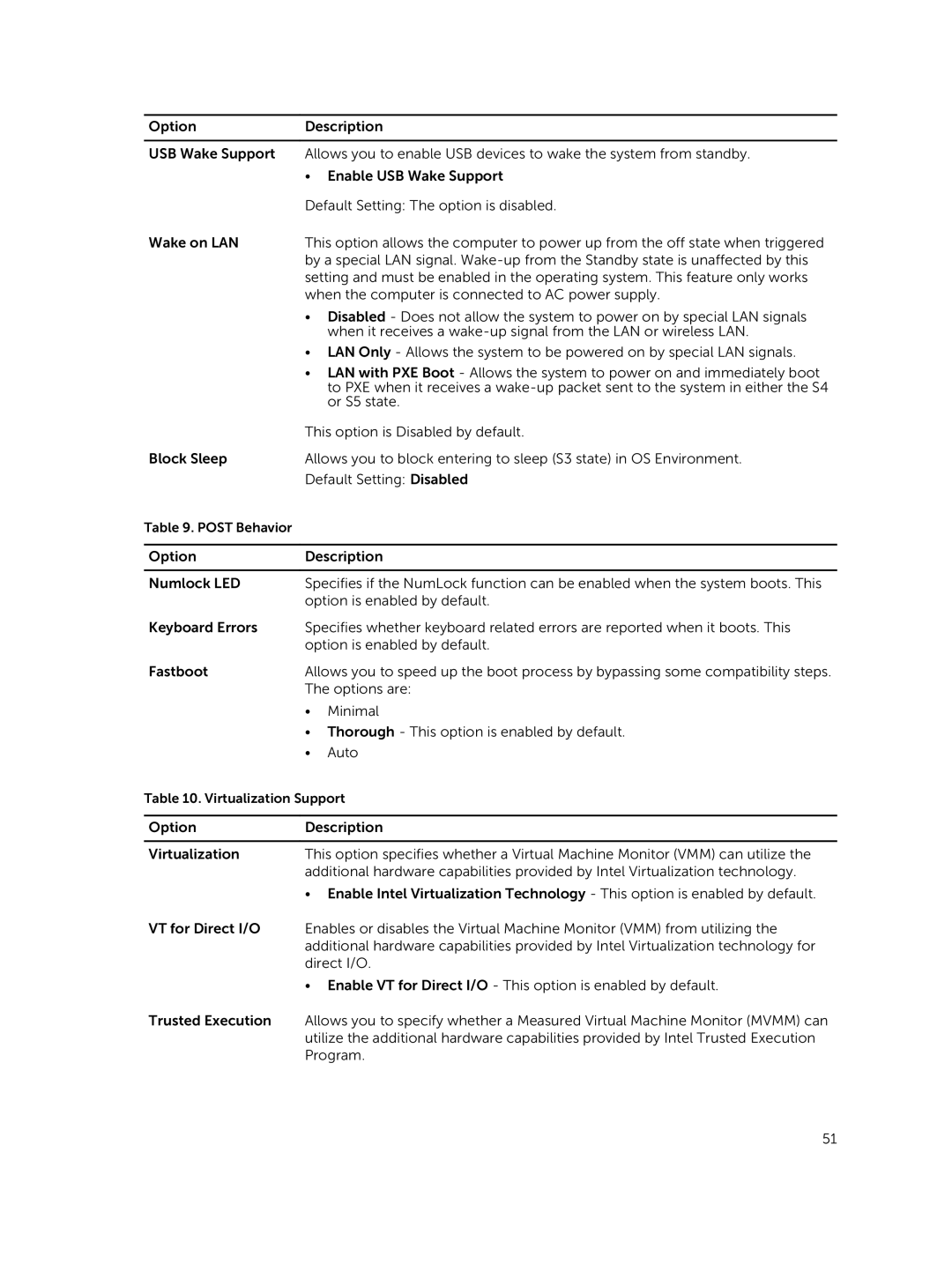 Dell 7810 owner manual Post Behavior 