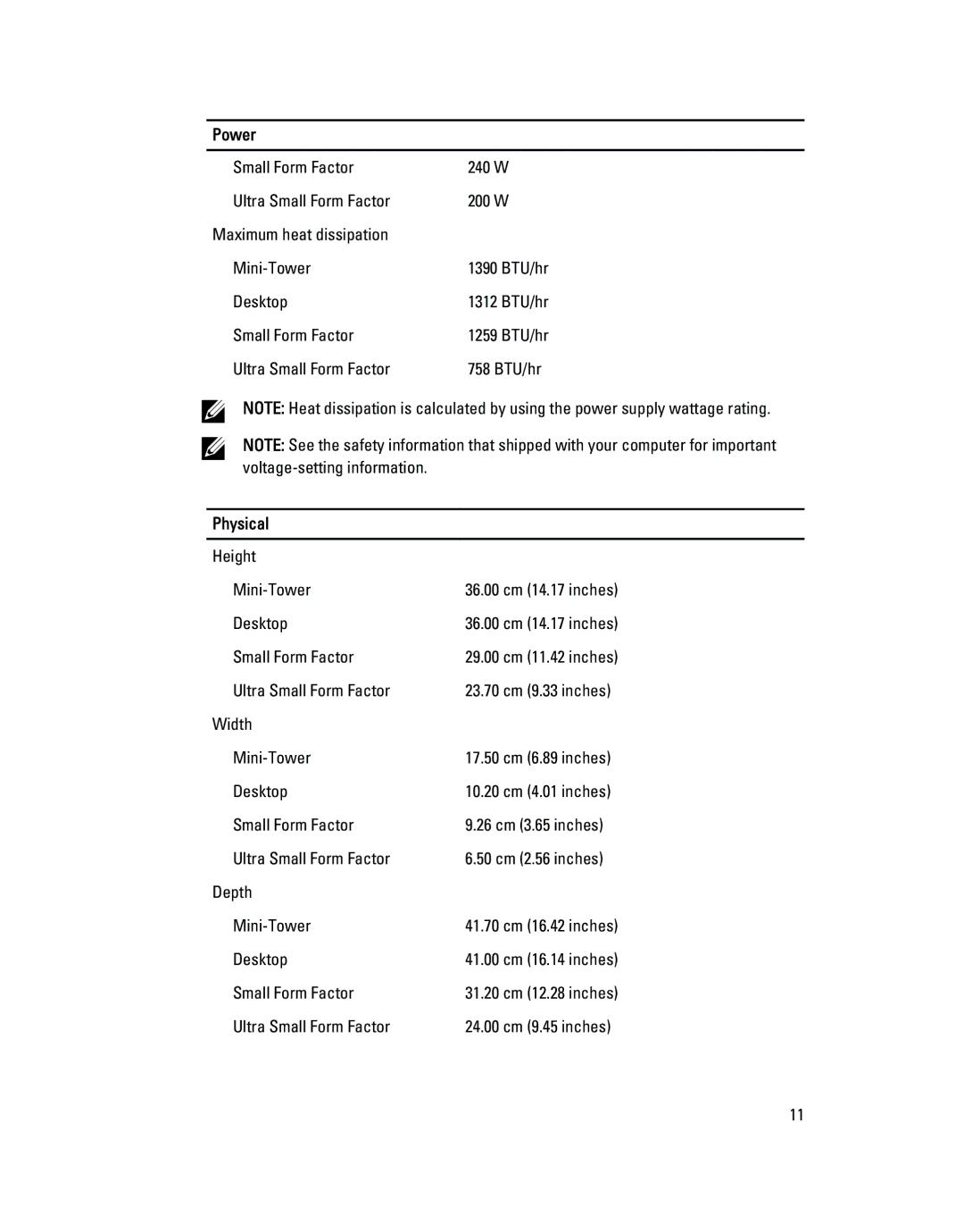 Dell 790 manual Physical 