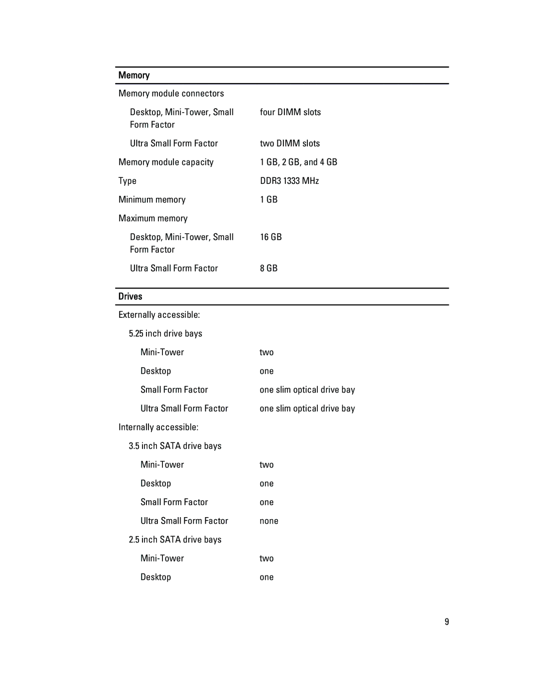 Dell 790 manual Memory, Drives 