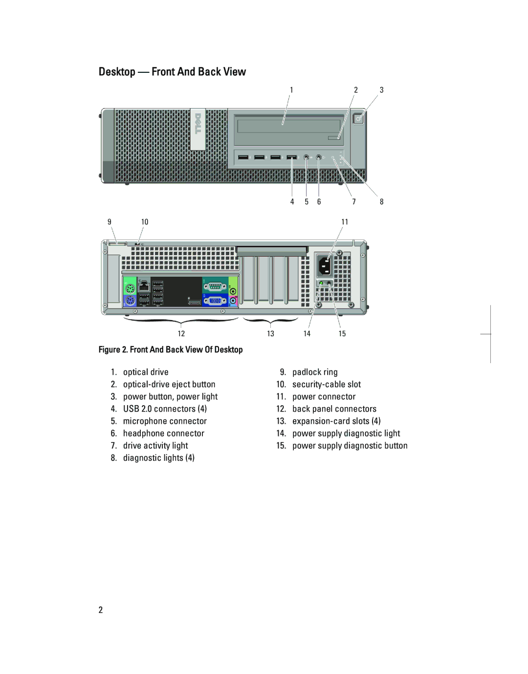 Dell 790.000 manual Desktop Front And Back View, Front And Back View Of Desktop 