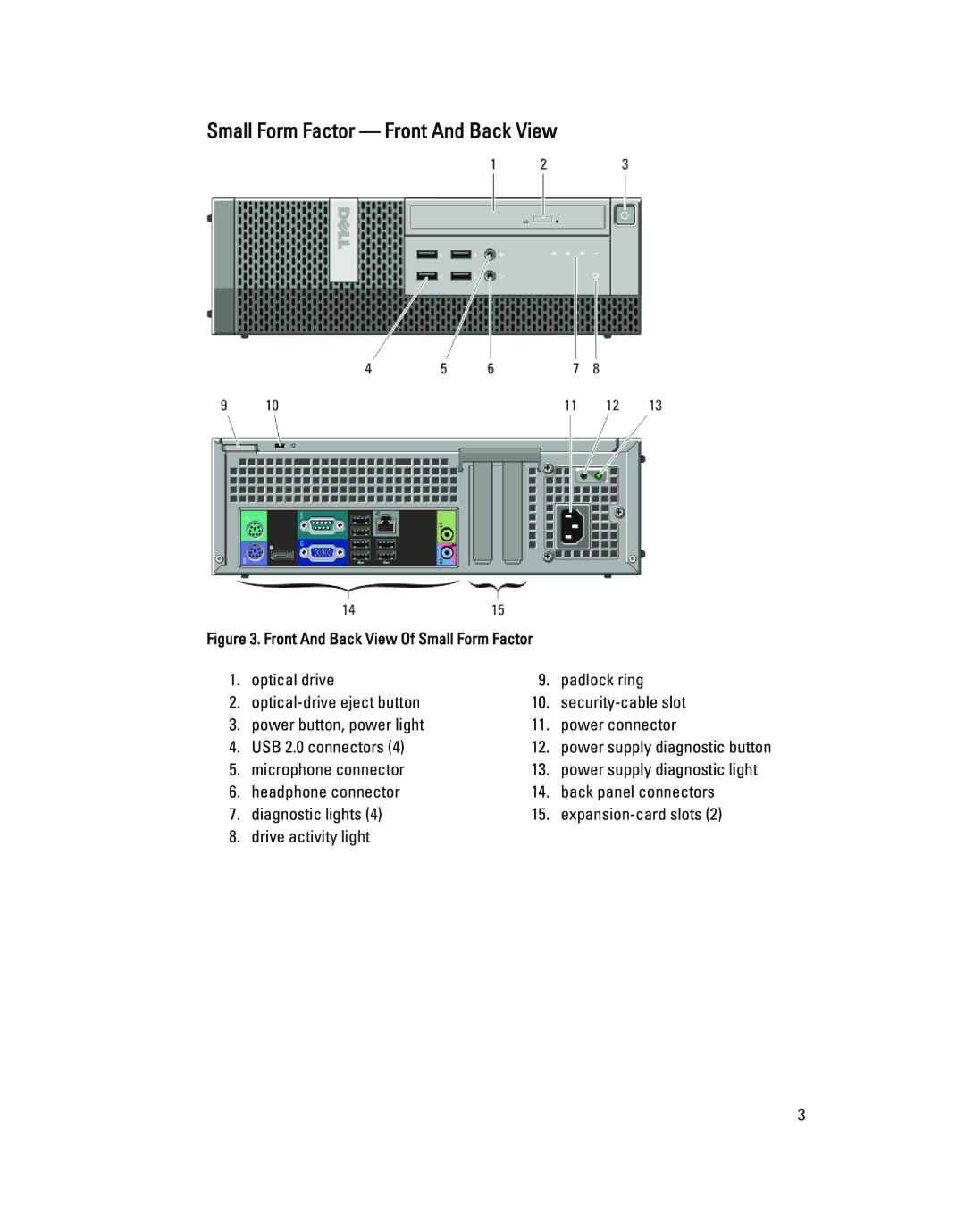 Dell 790.000 manual Small Form Factor Front And Back View, Front And Back View Of Small Form Factor 