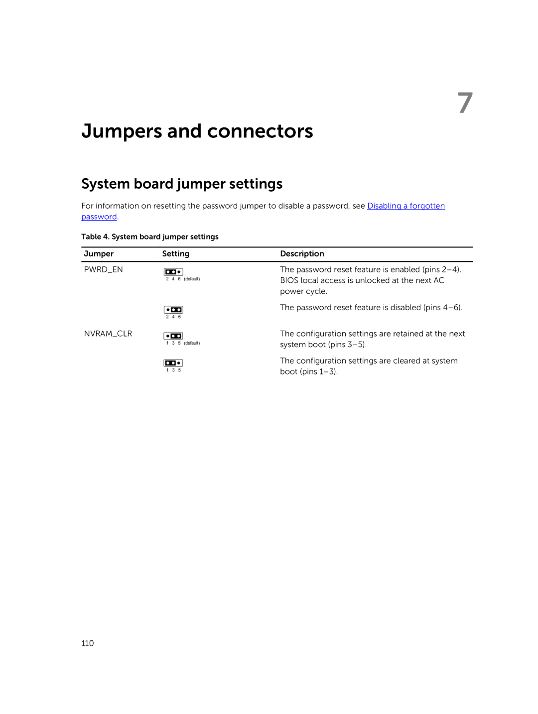 Dell 7910 owner manual Jumpers and connectors, System board jumper settings 