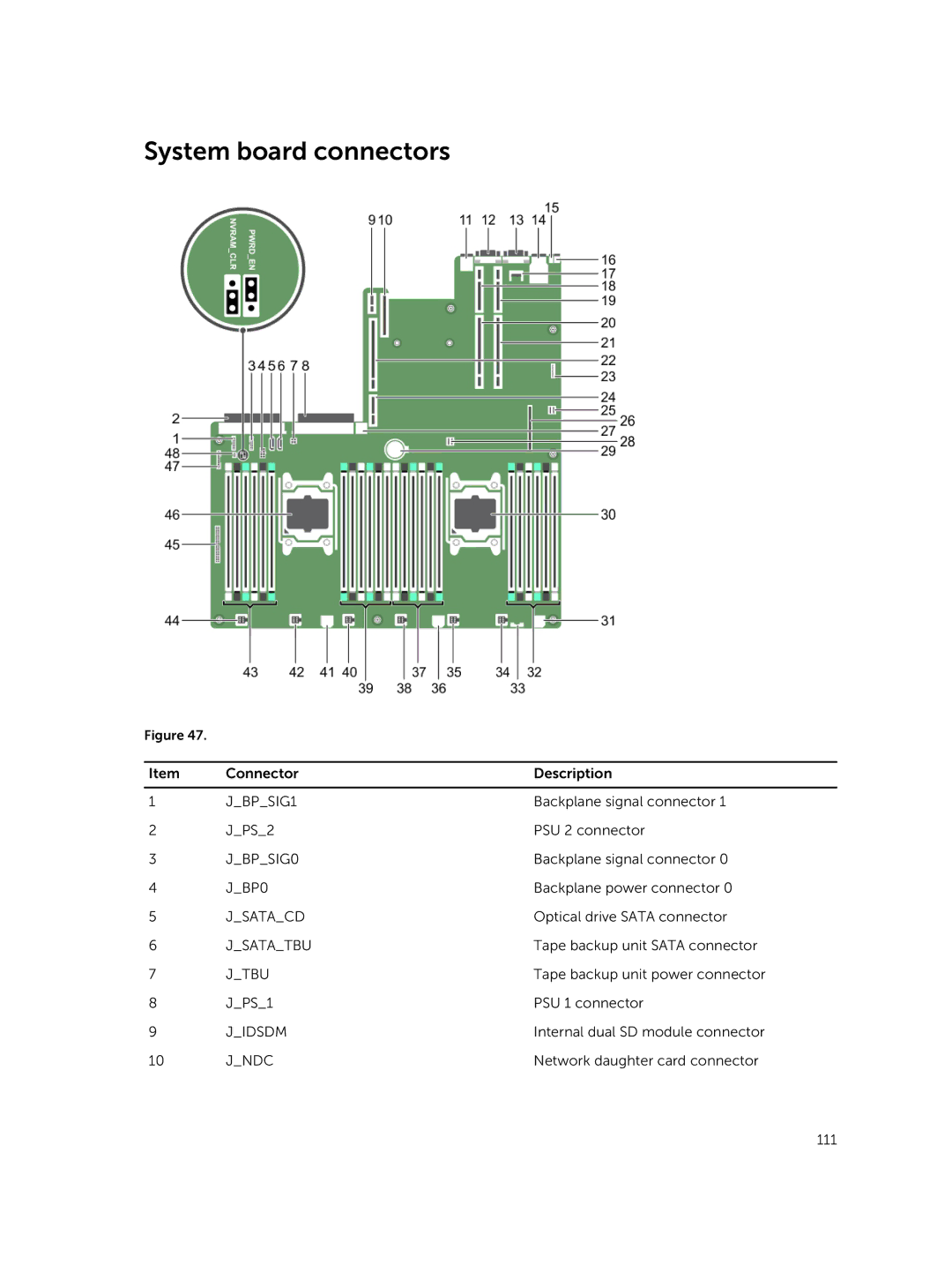 Dell 7910 owner manual System board connectors 