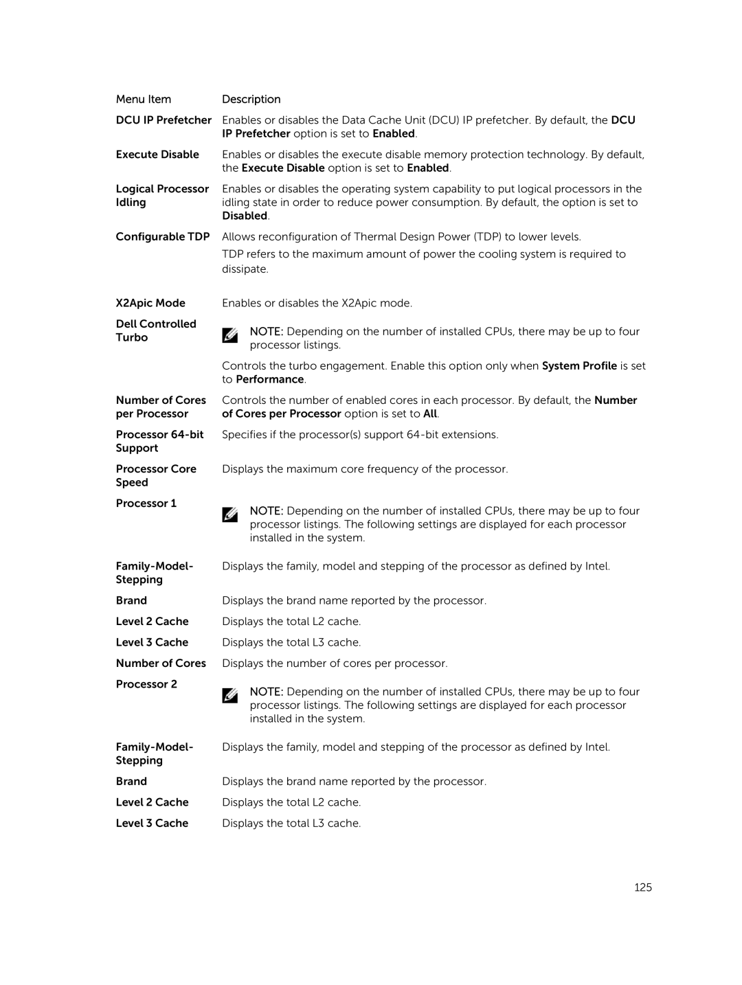 Dell 7910 owner manual Menu Item 