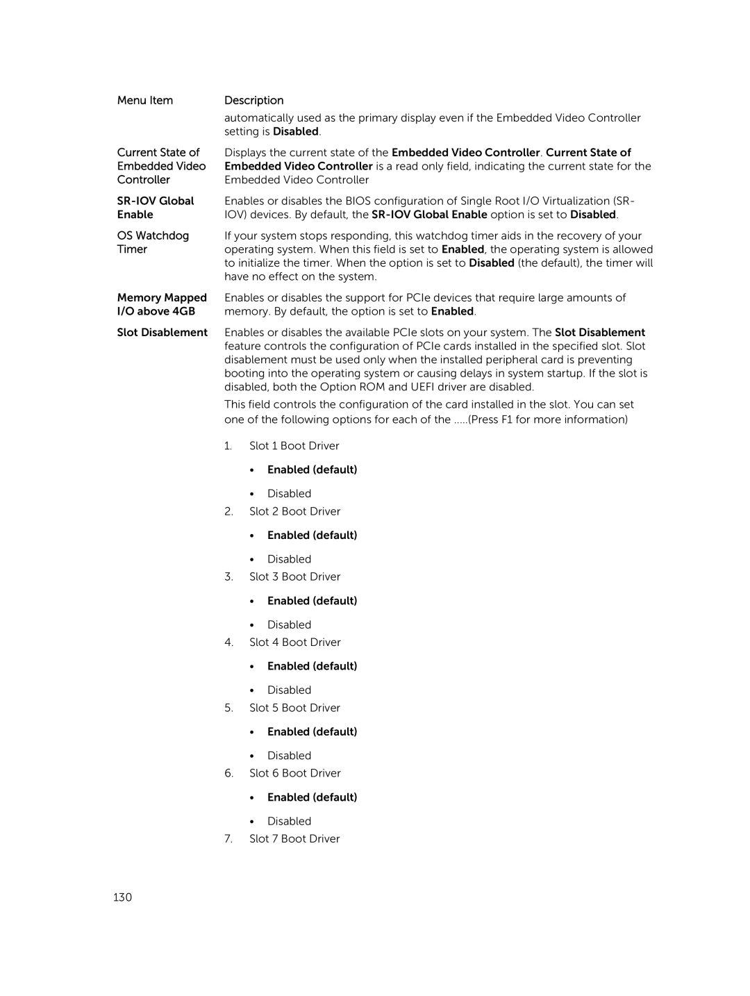 Dell 7910 owner manual Current State 