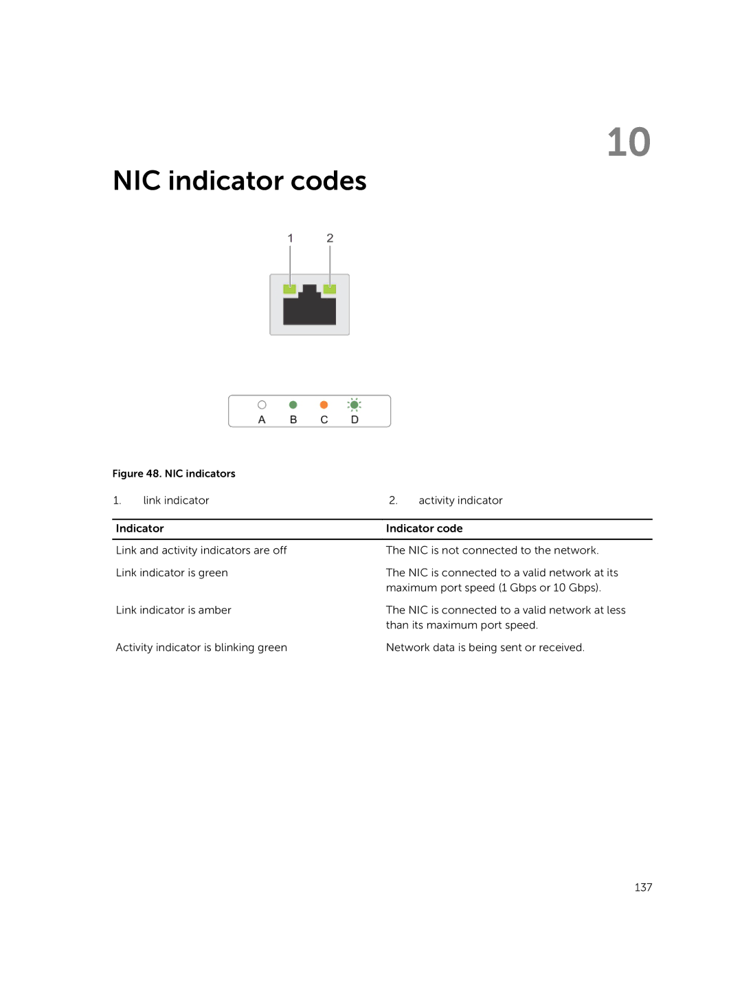 Dell 7910 owner manual NIC indicator codes, NIC indicators 