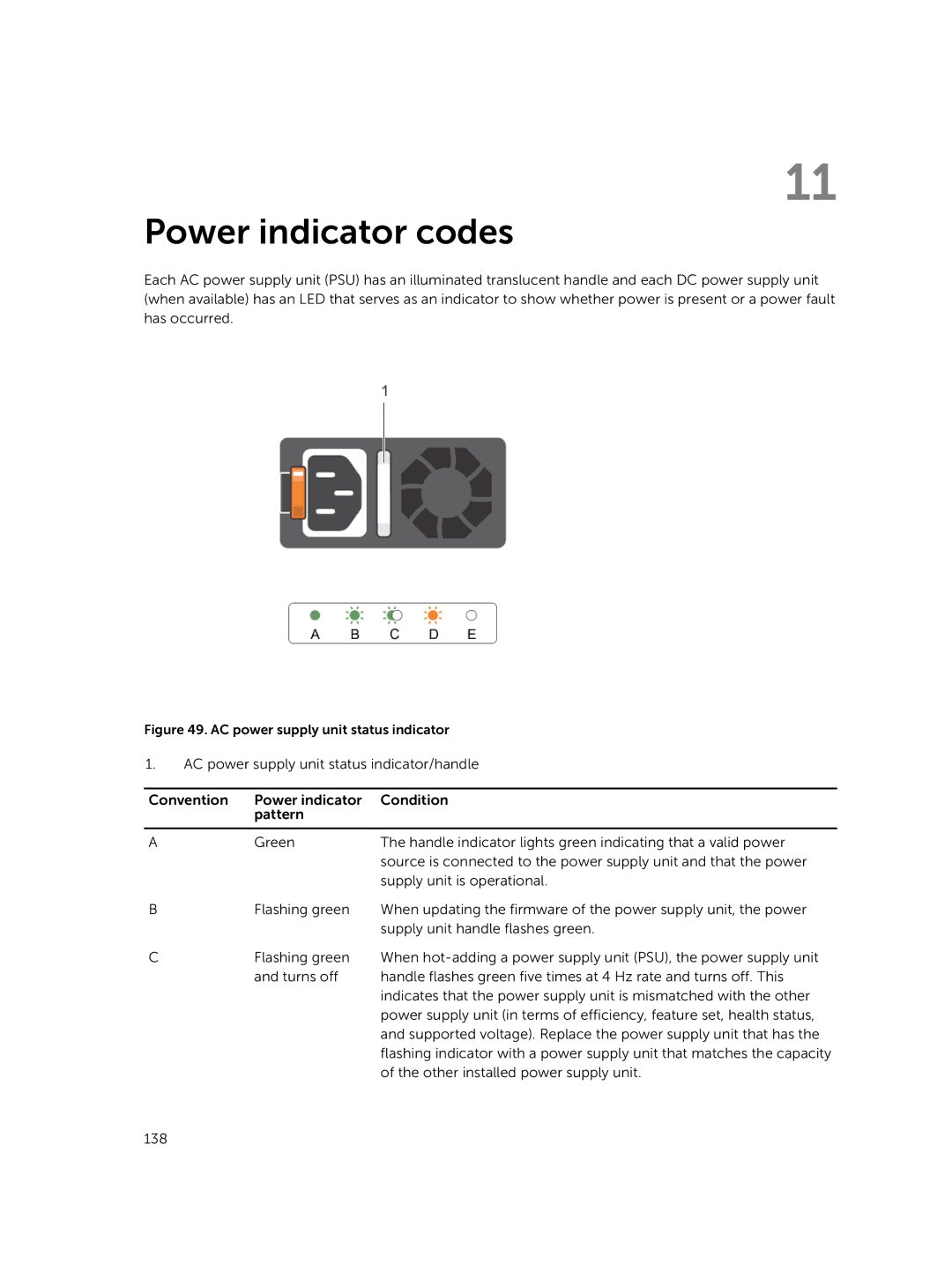 Dell 7910 owner manual Power indicator codes, AC power supply unit status indicator 