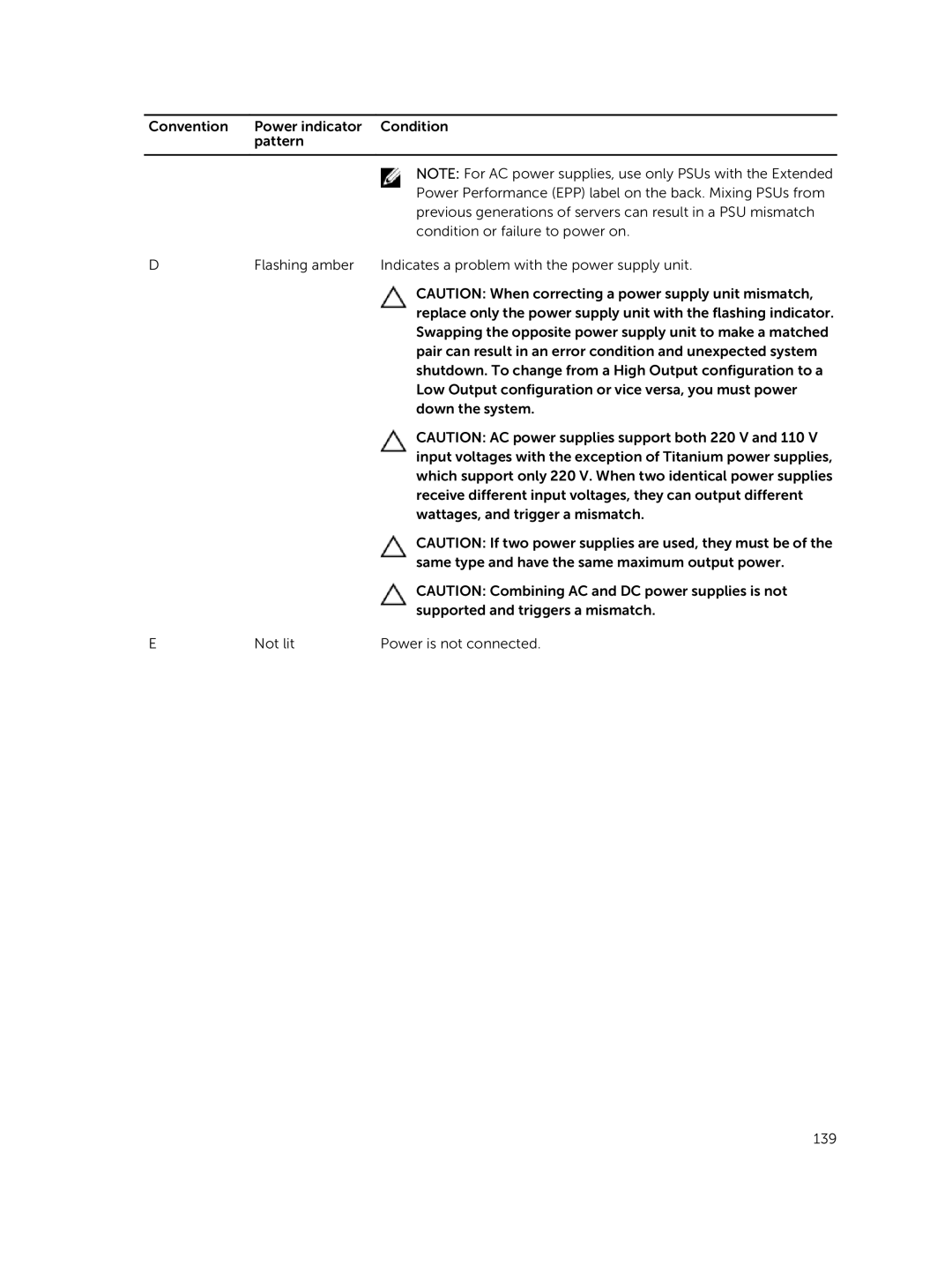 Dell 7910 owner manual 