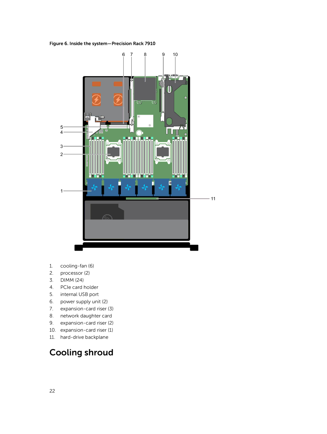 Dell 7910 owner manual Cooling shroud, Inside the system-Precision Rack 