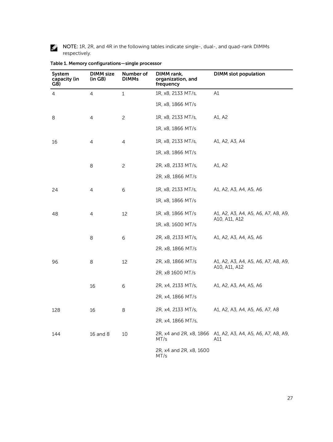 Dell 7910 owner manual Memory configurations-single processor 