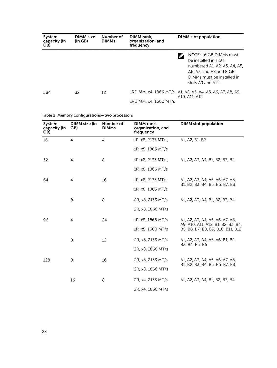 Dell 7910 owner manual Memory configurations-two processors 