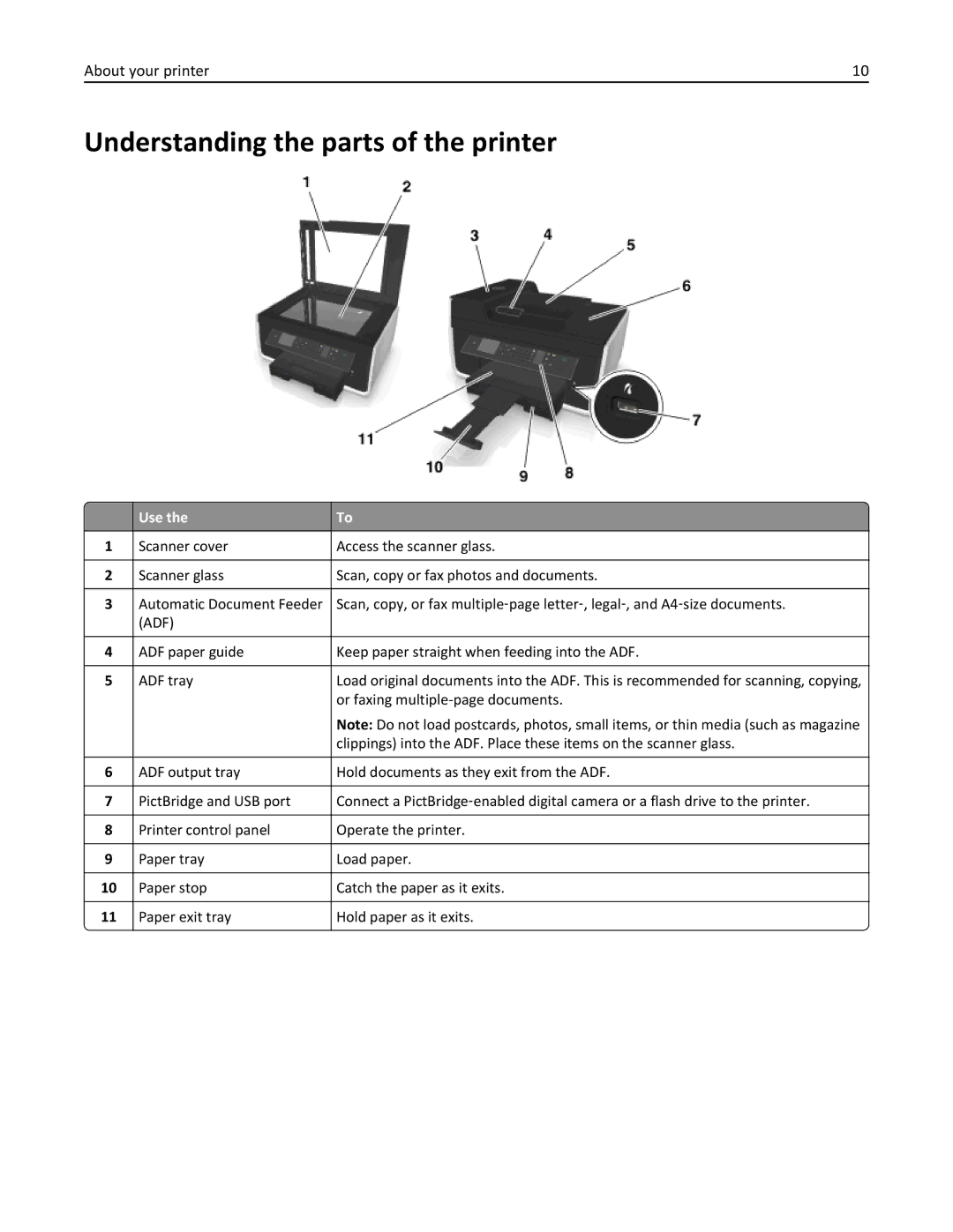 Dell 7d1, 7dE manual Understanding the parts of the printer, Use 