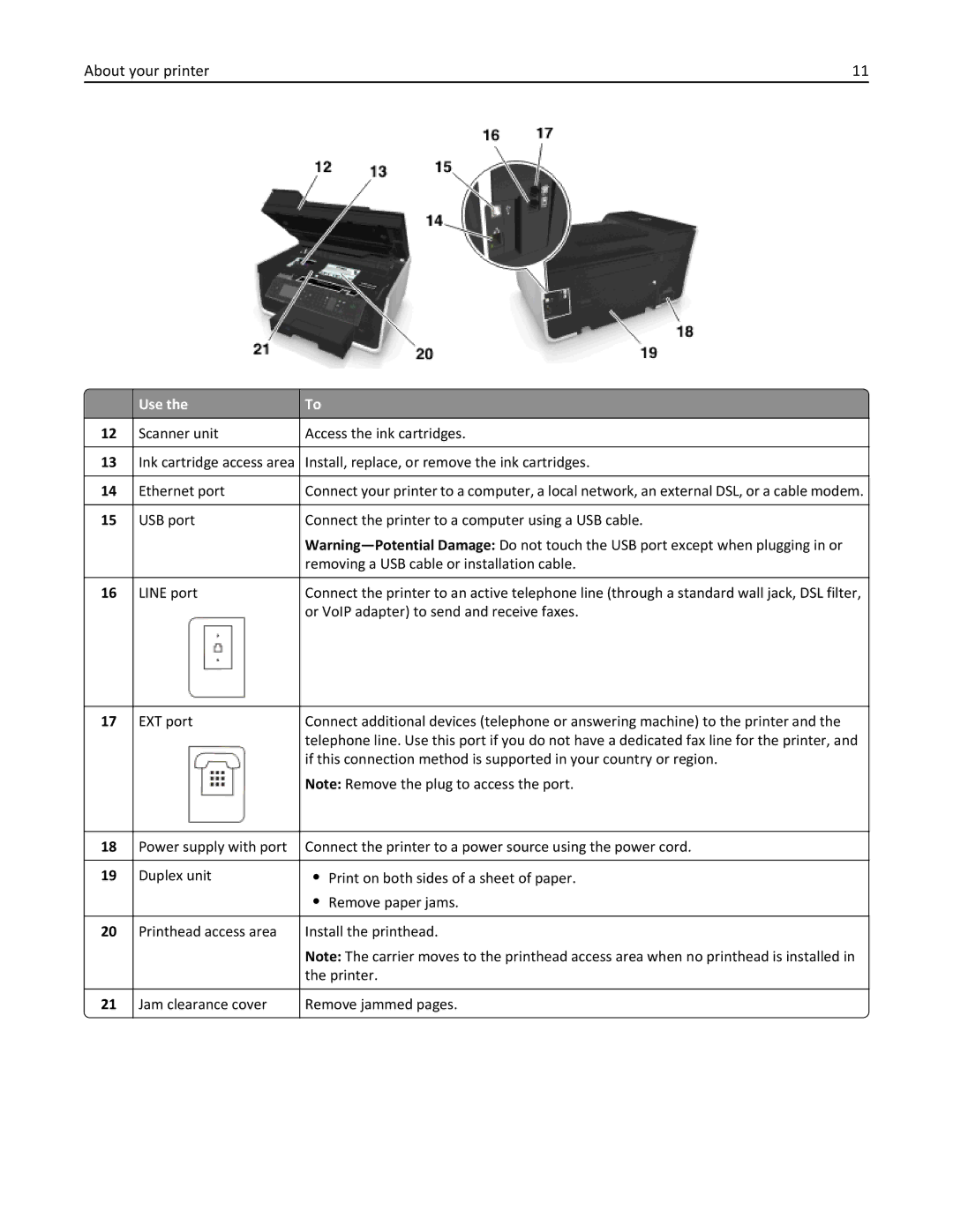 Dell 7dE, 7d1 manual About your printer 