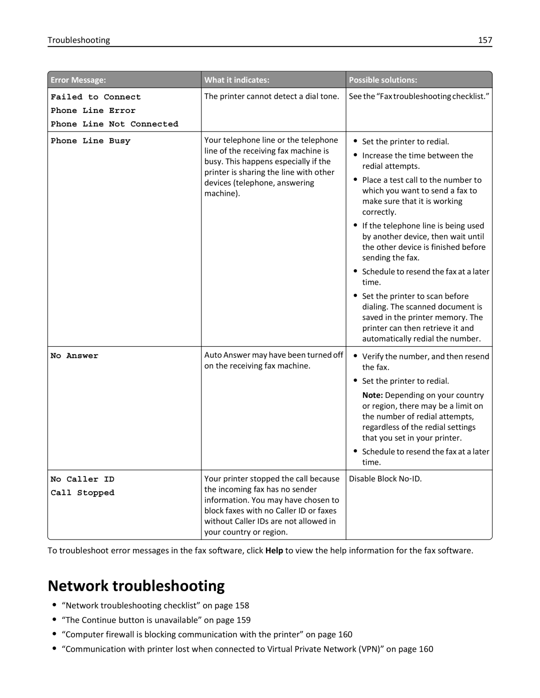 Dell 7dE, 7d1 manual Network troubleshooting, Troubleshooting 157 