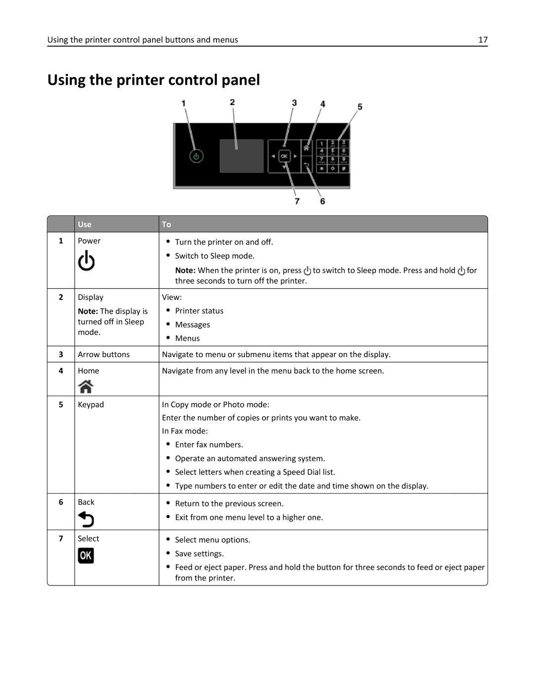 Dell 7dE, 7d1 manual Using the printer control panel, Use 