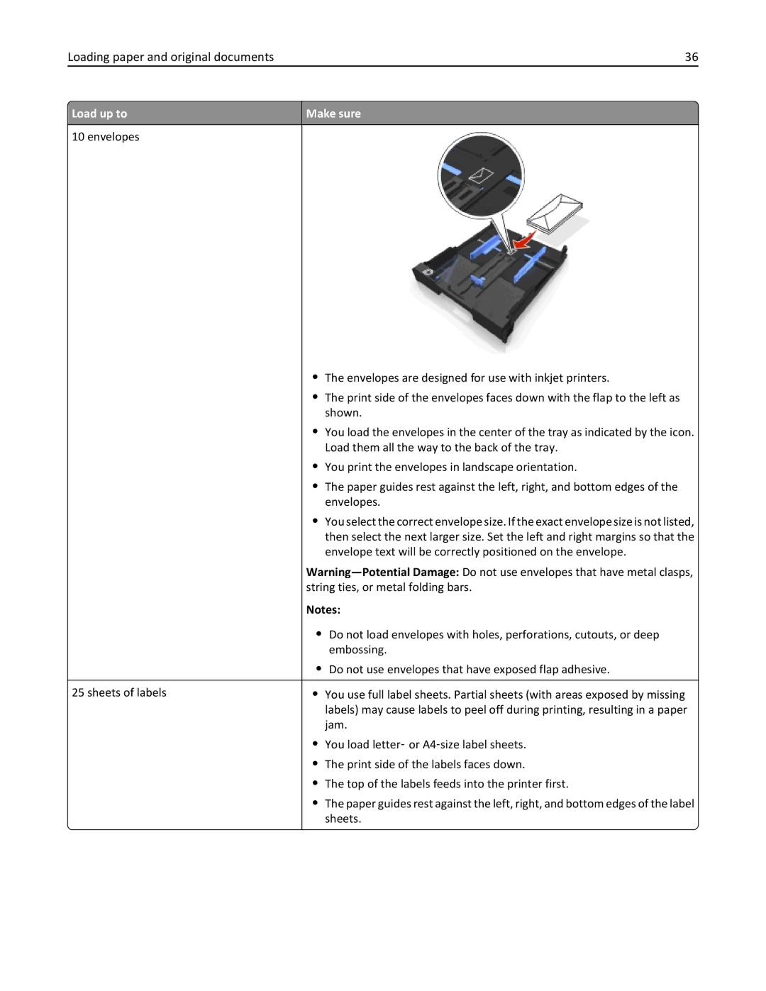 Dell 7d1, 7dE manual Loading paper and original documents, Load up to Make sure Envelopes 