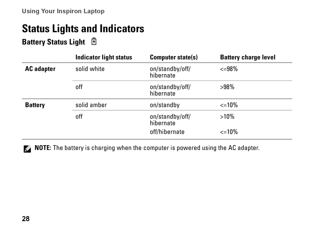 Dell P08E series, 7HR9P, N7010, P08E001 setup guide Status Lights and Indicators, Battery Status Light 