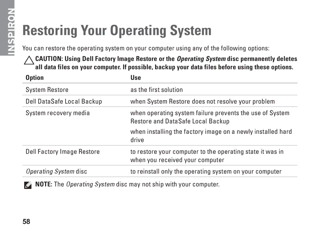 Dell 7HR9P, N7010, P08E series, P08E001 setup guide Restoring Your Operating System, Option Use 