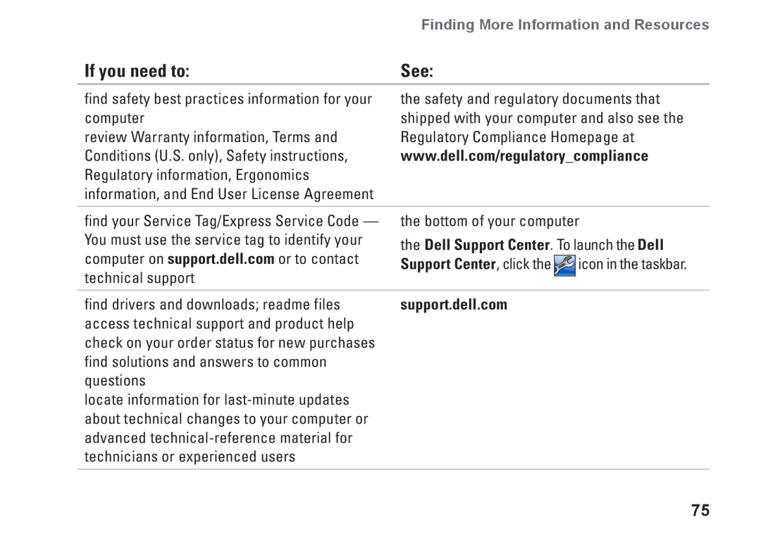 Dell N7010, 7HR9P, P08E series, P08E001 setup guide If you need to, Dell Support Center. To launch the Dell 