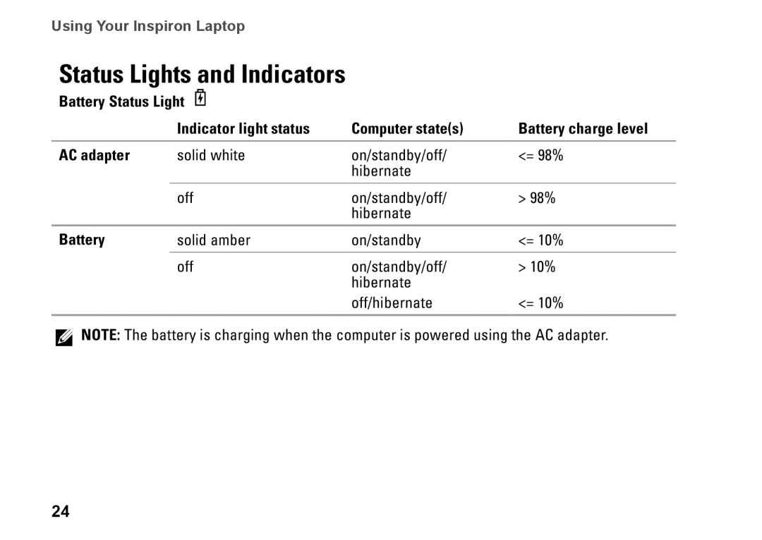 Dell P07F series, 7RR4T, P07F002, P07F003, P07F001, M5030 setup guide Status Lights and Indicators, Battery 