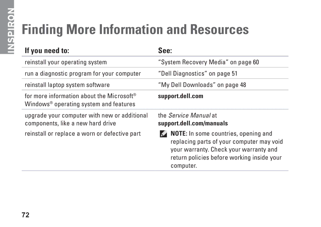 Dell P07F series, 7RR4T, P07F002, P07F003, P07F001, M5030 setup guide Finding More Information and Resources, If you need to See 