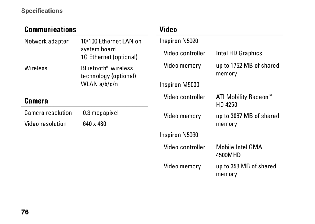 Dell 7RR4T, P07F002, P07F series, P07F003, P07F001, M5030 setup guide Communications, Camera, Video 