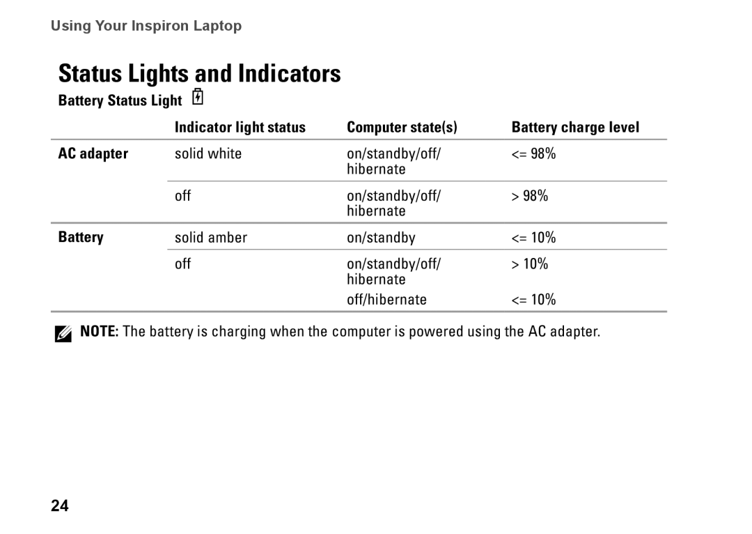 Dell P07F series Status Lights and Indicators, Battery Status Light, Indicator light status, Computer states, AC adapter 