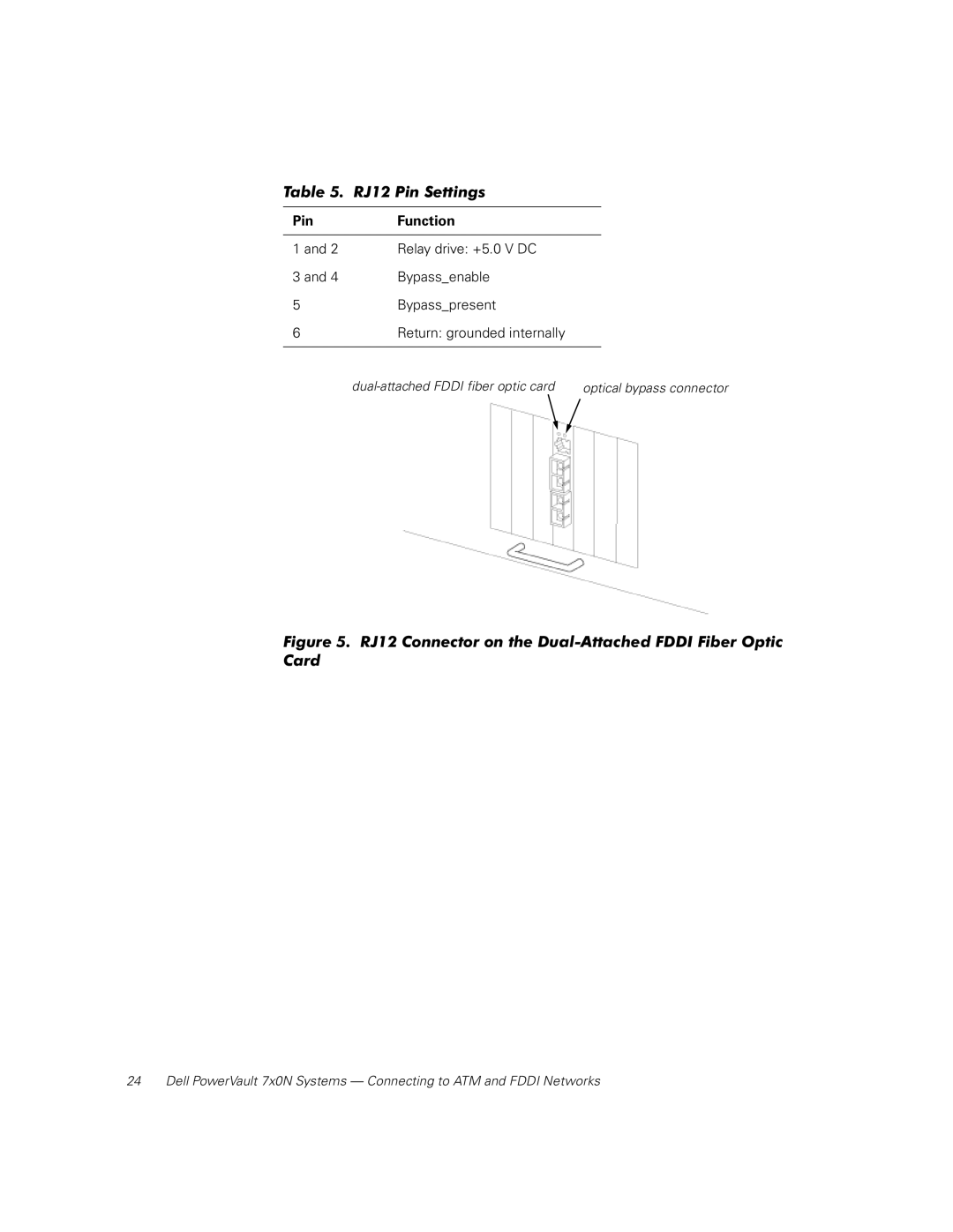 Dell 7x0N manual Pin Function, Bypasspresent Return grounded internally 