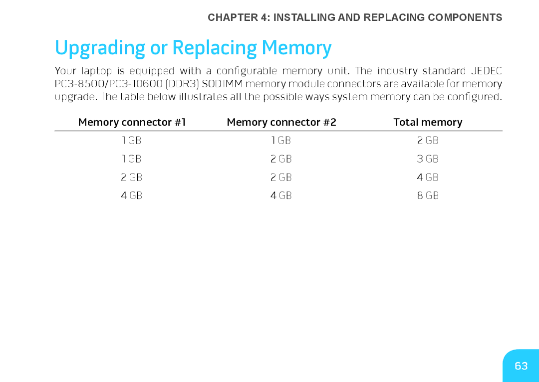 Dell 7XM1F, P06T001, P06T002, M11xR2 manual Upgrading or Replacing Memory 