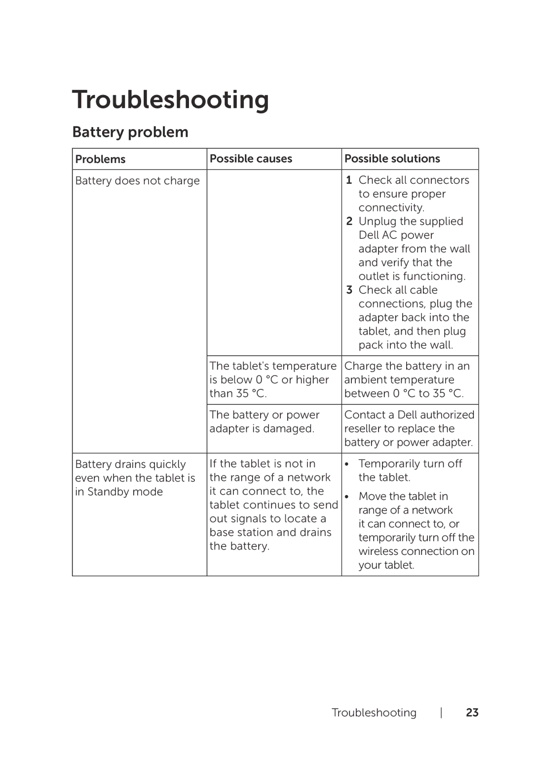 Dell BELL8PRO81, BELL81818BLK user manual Troubleshooting, Battery problem 