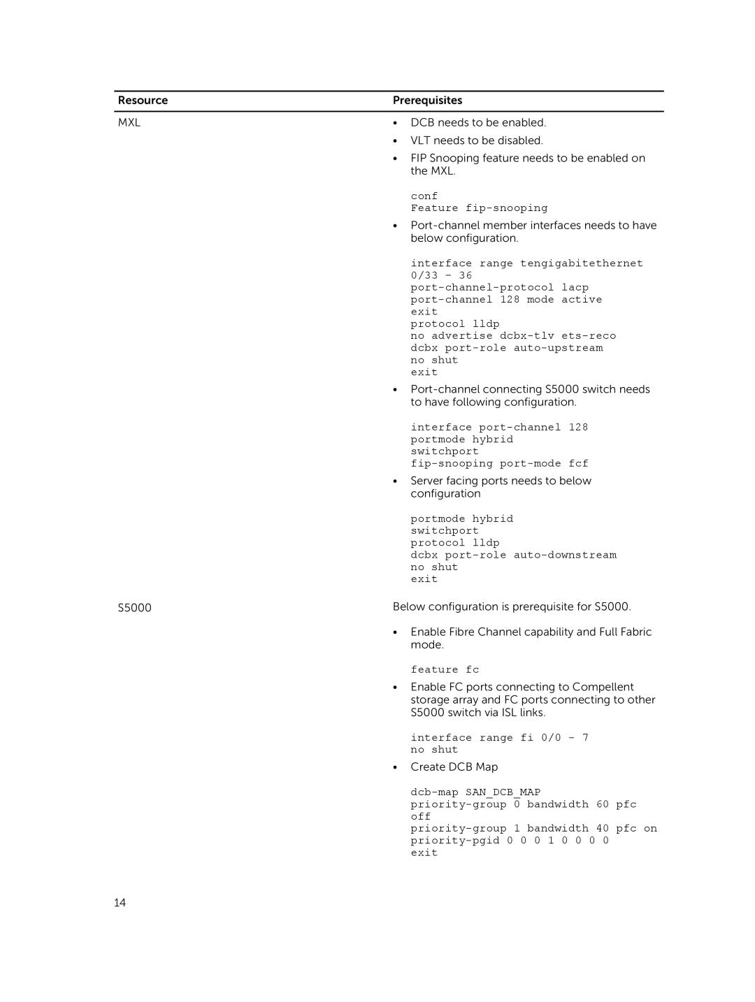 Dell 8 manual Dcbx port-role auto-downstream 