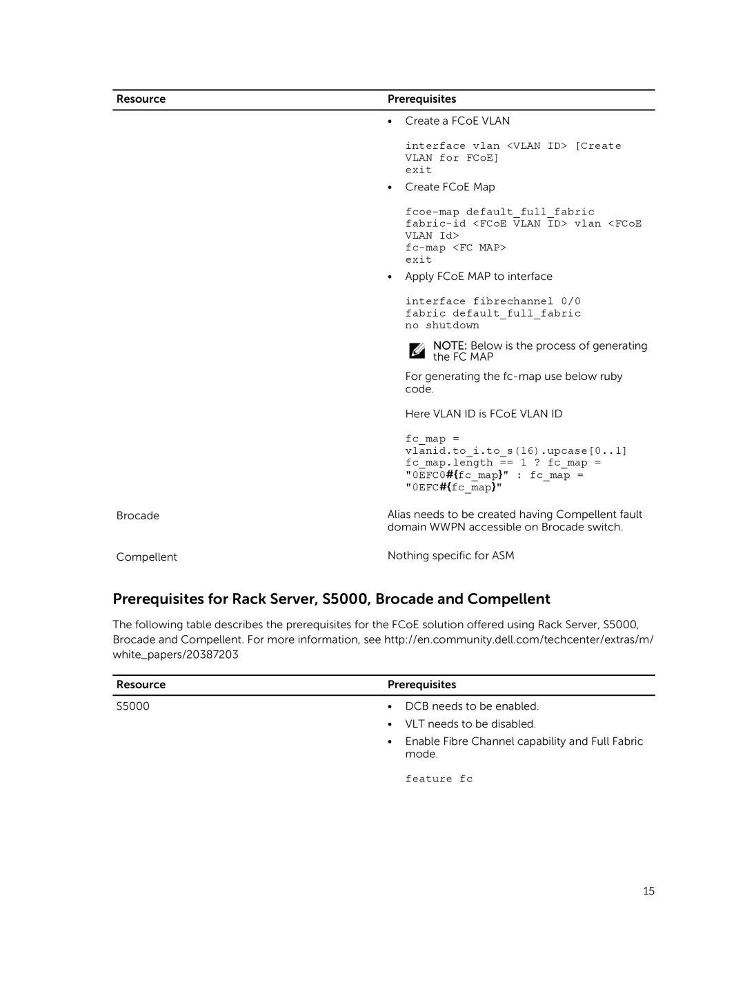 Dell 8 manual Prerequisites for Rack Server, S5000, Brocade and Compellent 