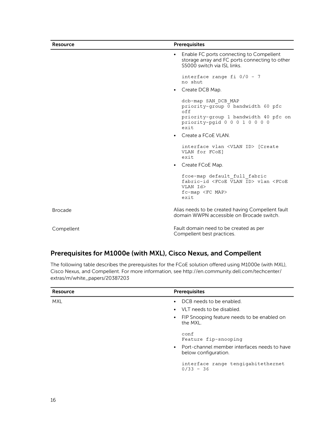 Dell 8 manual Interface vlan Vlan ID Create Vlan for FCoE Exit 