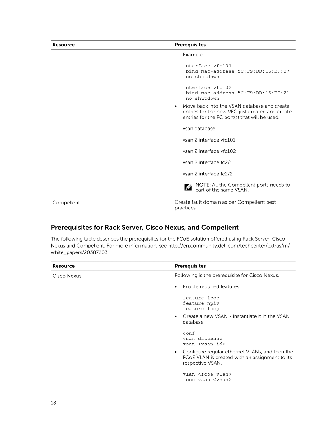 Dell 8 manual Prerequisites for Rack Server, Cisco Nexus, and Compellent 