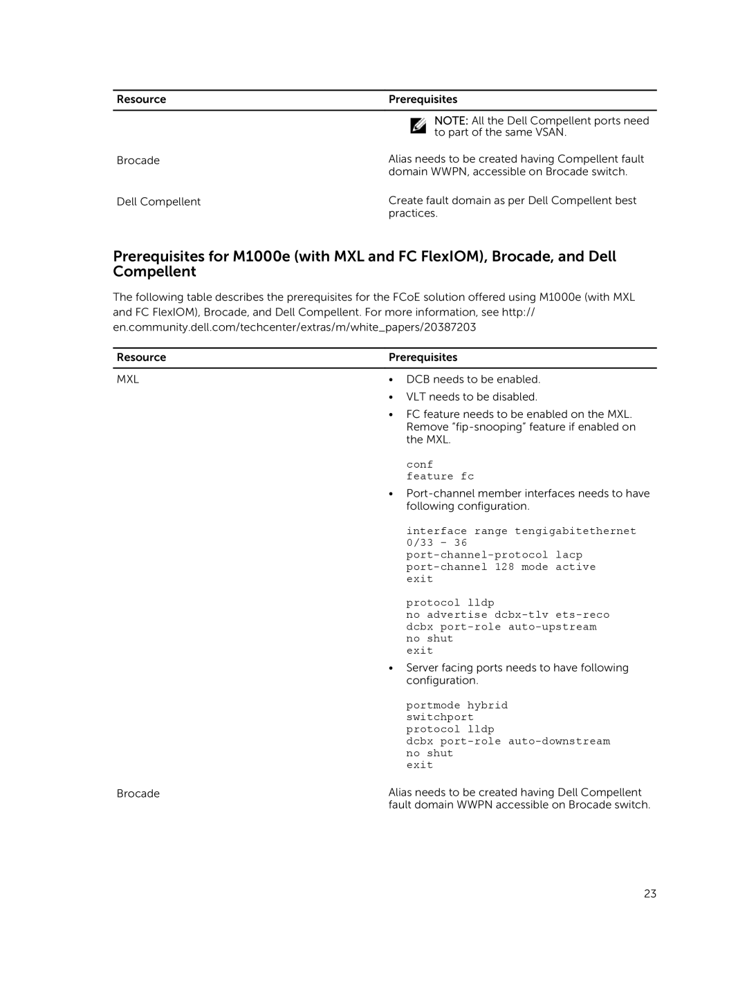 Dell 8 manual FC feature needs to be enabled on the MXL 