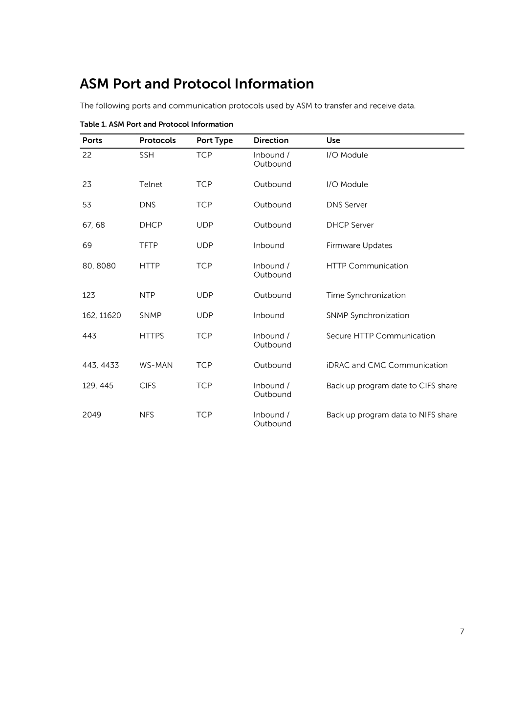 Dell 8 manual ASM Port and Protocol Information 