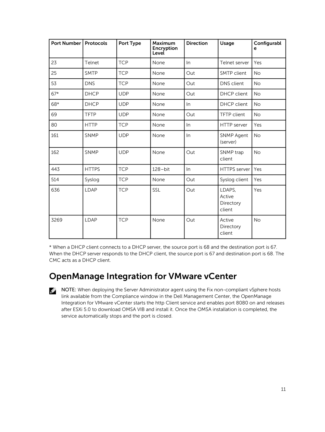 Dell 8.0.1 manual OpenManage Integration for VMware vCenter 