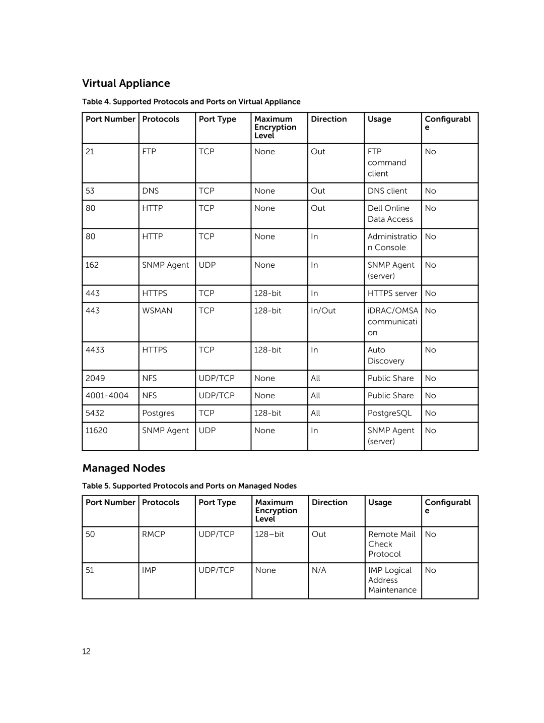 Dell 8.0.1 manual Wsman TCP, Nfs Udp/Tcp, Rmcp UDP/TCP, Imp Udp/Tcp 