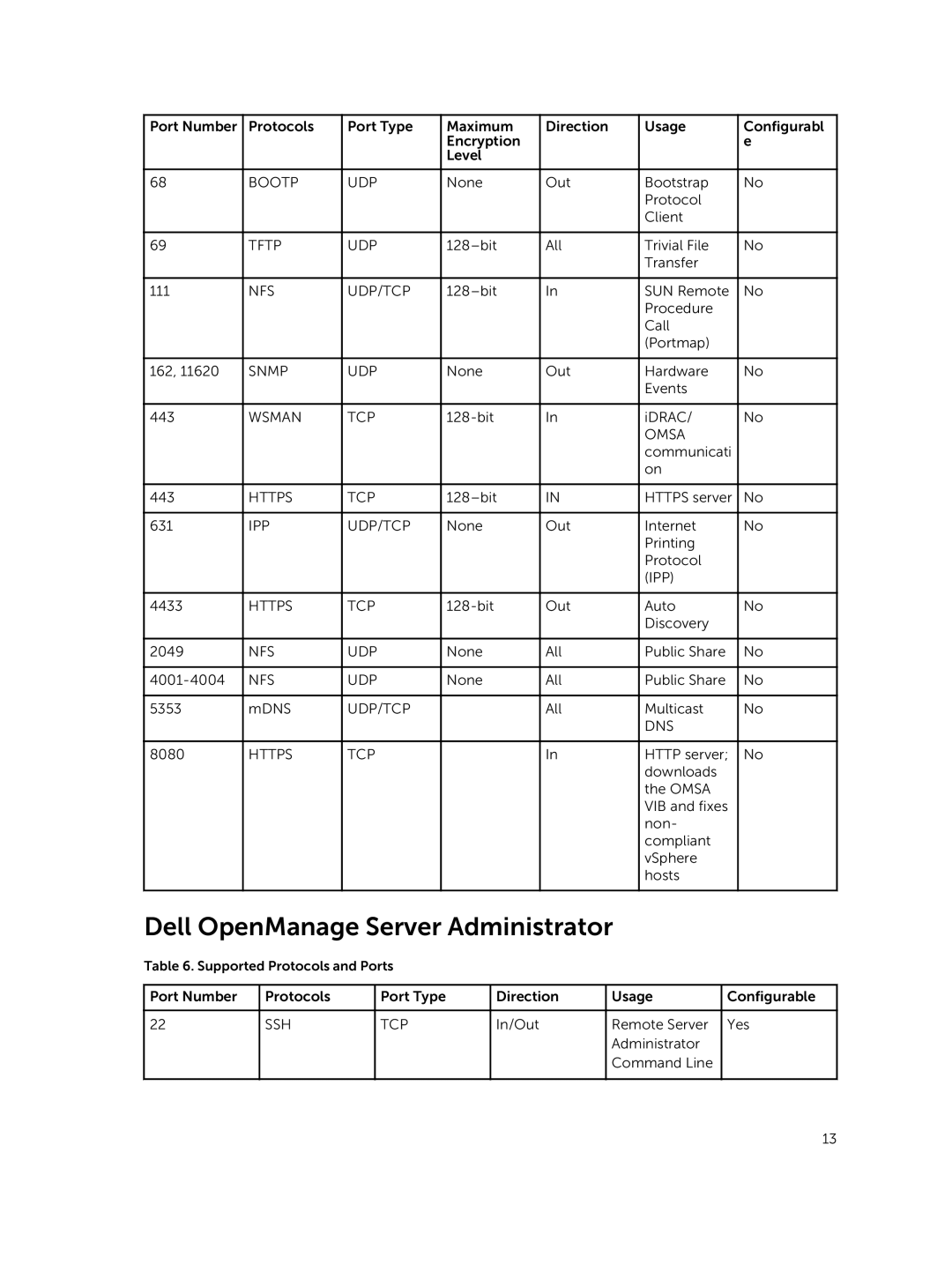 Dell 8.0.1 manual Dell OpenManage Server Administrator 