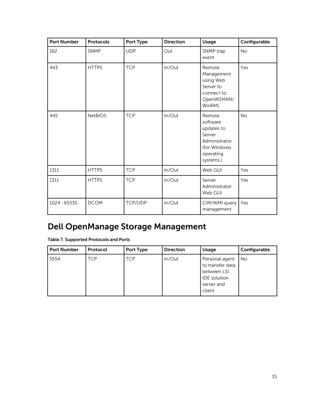 Dell 8.0.1 manual Dell OpenManage Storage Management, Dcom TCP/UDP 