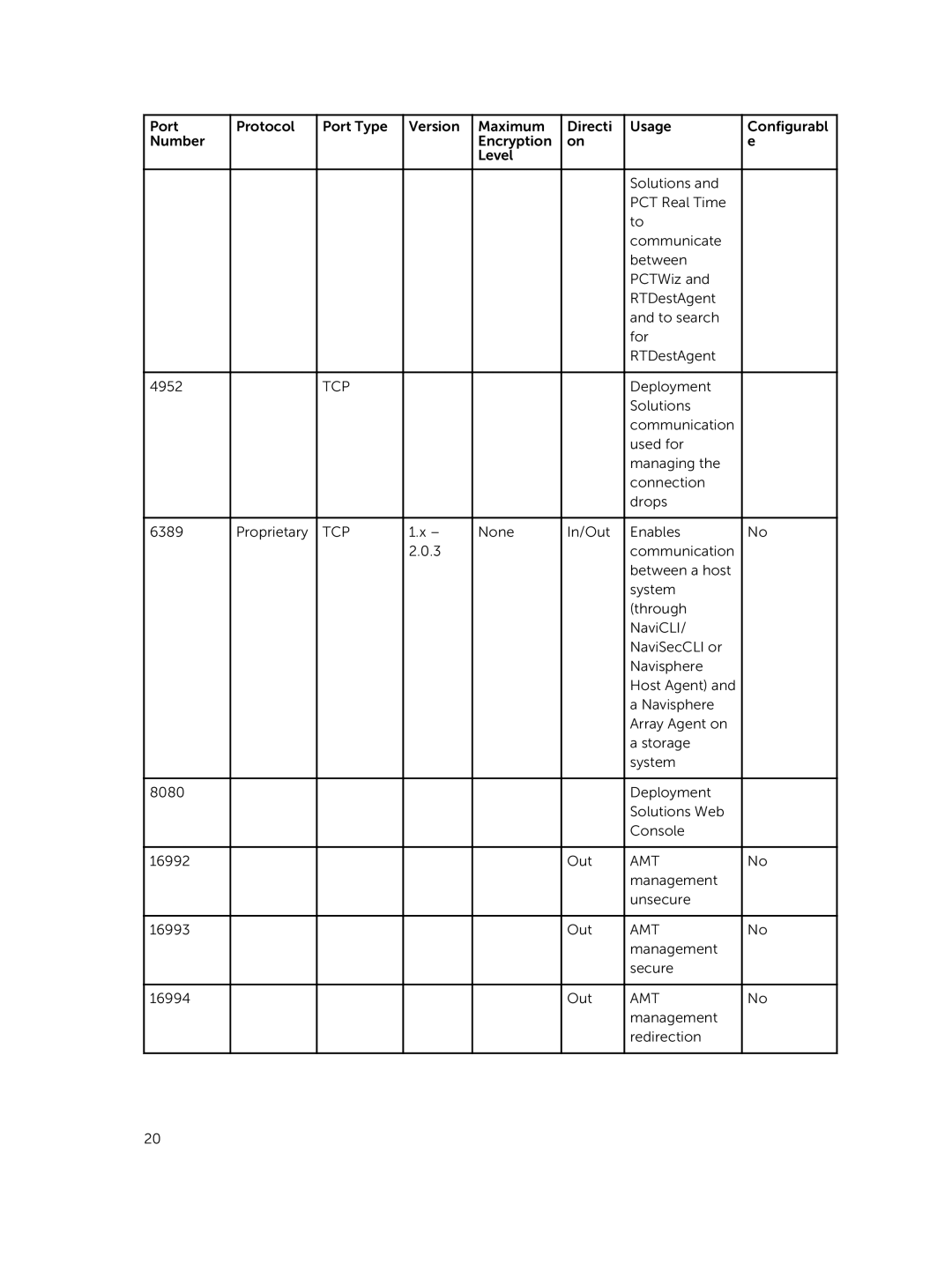 Dell 8.0.1 manual Amt 