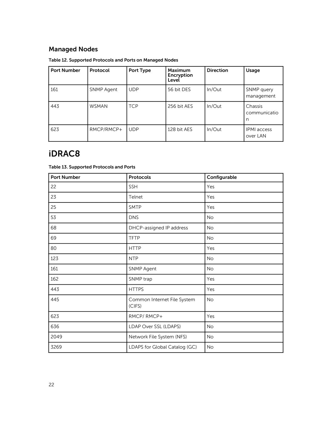 Dell 8.0.1 manual IDRAC8 