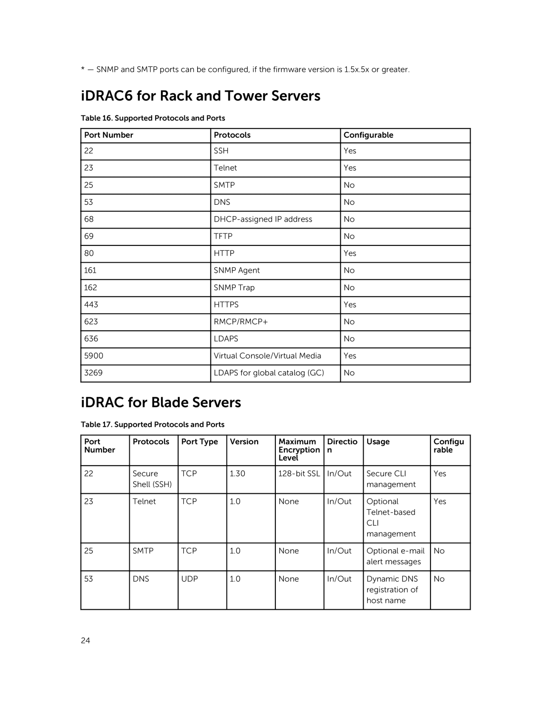 Dell 8.0.1 manual IDRAC6 for Rack and Tower Servers, IDRAC for Blade Servers 